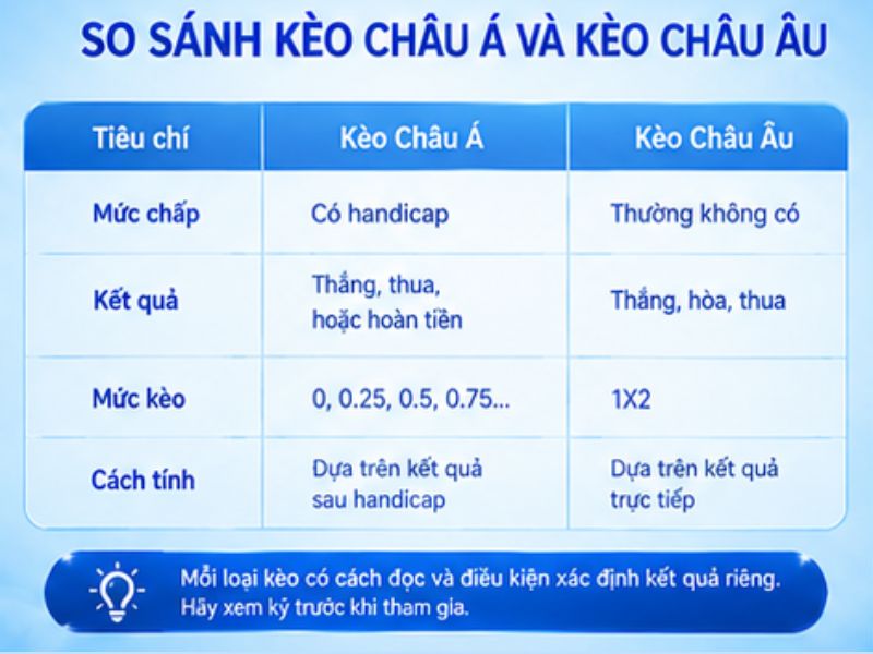 so sánh kèo châu á và kèo châu âu tại LLWIN